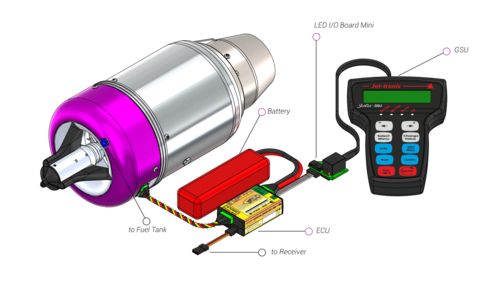 GSU REMOTE CONTROLLER